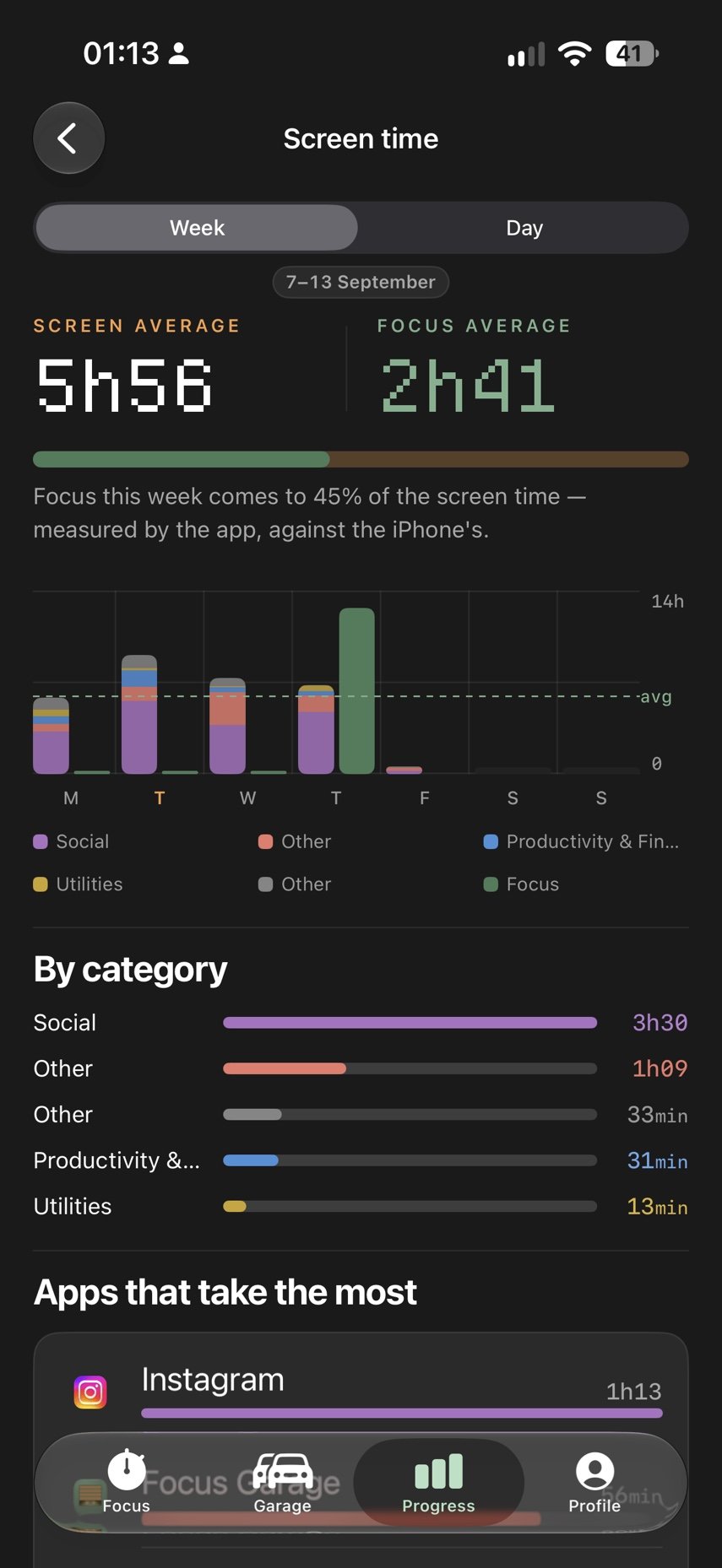 Focus Garage weekly report showing screen time alongside focus time.