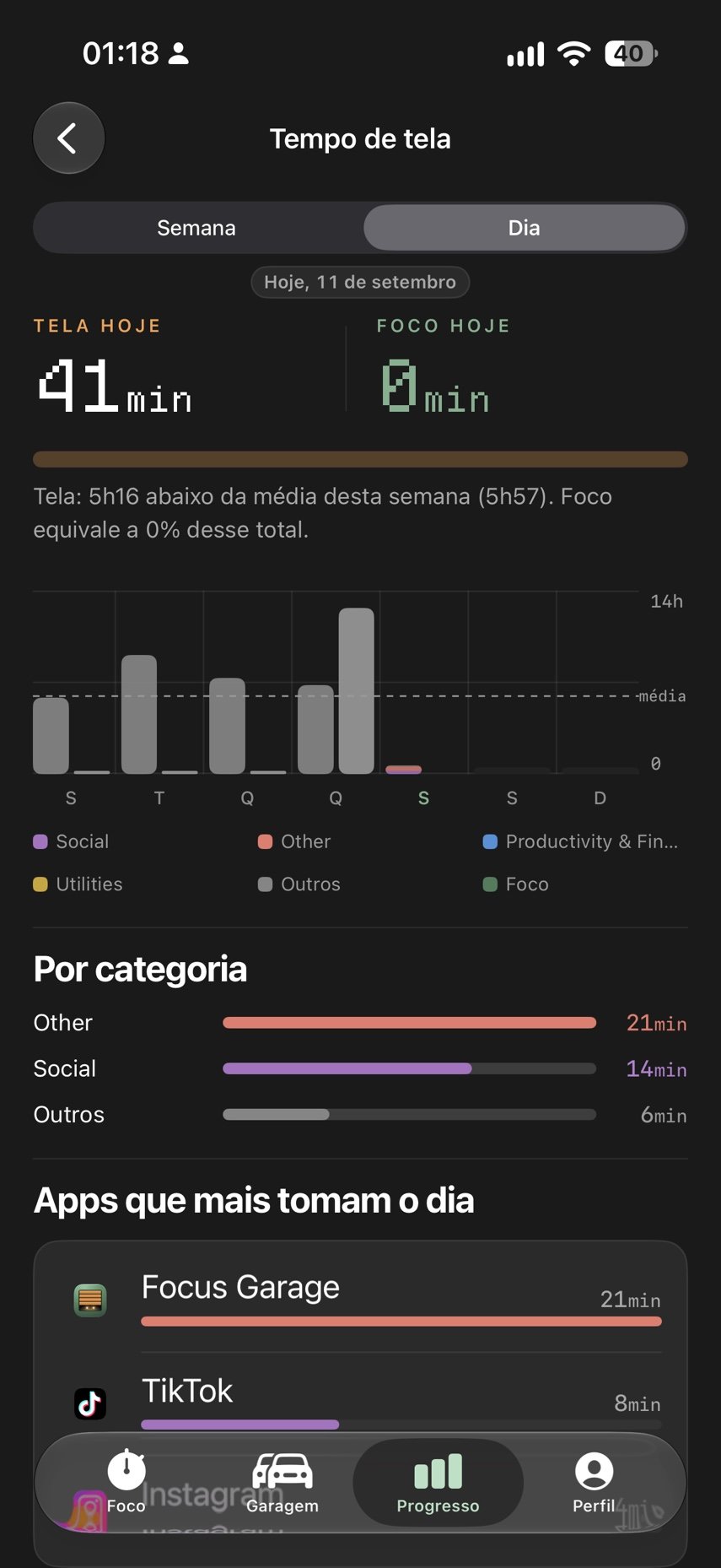 Relatório diário que compara tempo de tela e tempo de foco.