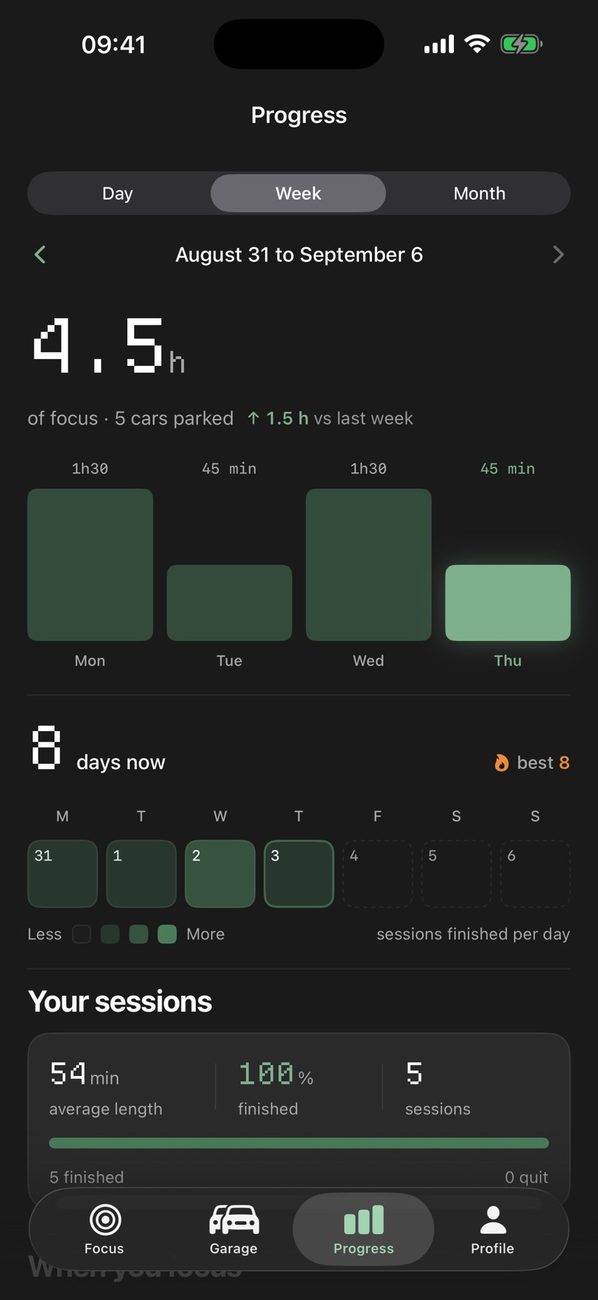 Weekly statistics for focus hours, sessions, and streak.