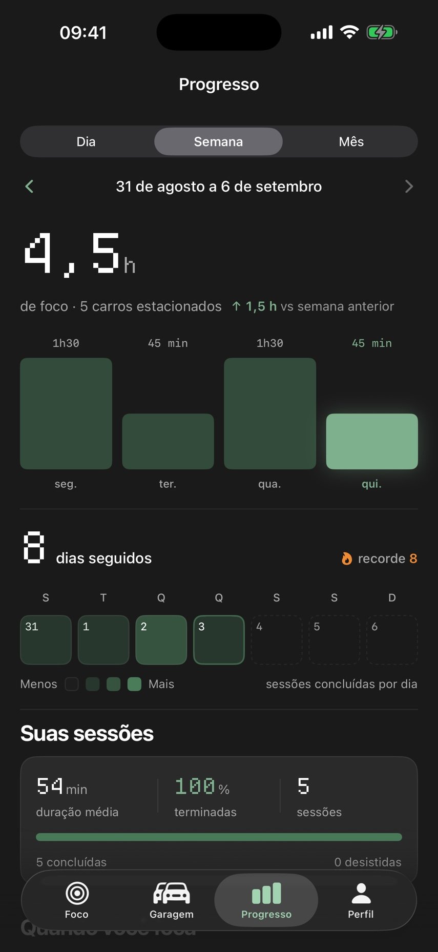 Estatísticas semanais de horas, sessões e sequência de foco.